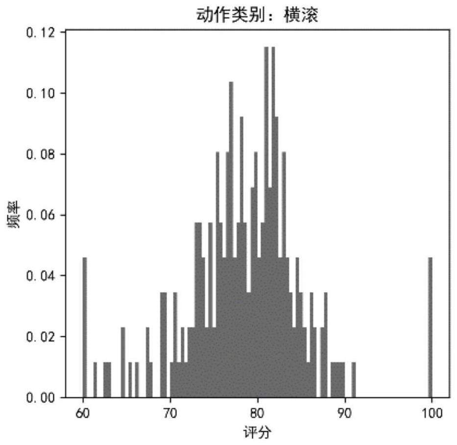 Flight quality adaptive evaluation method