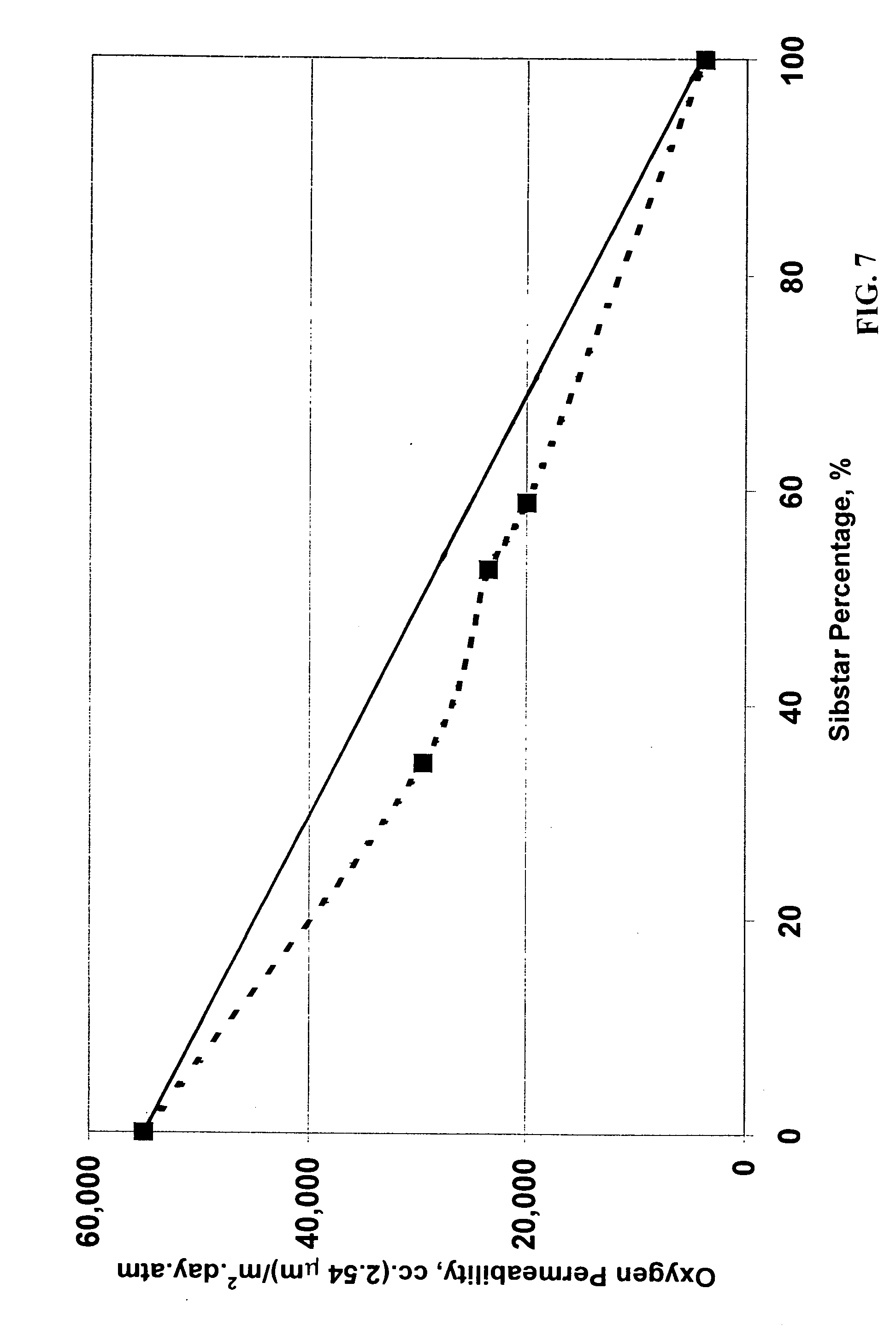 Essentially gas-impermeable thermoplastic sealant