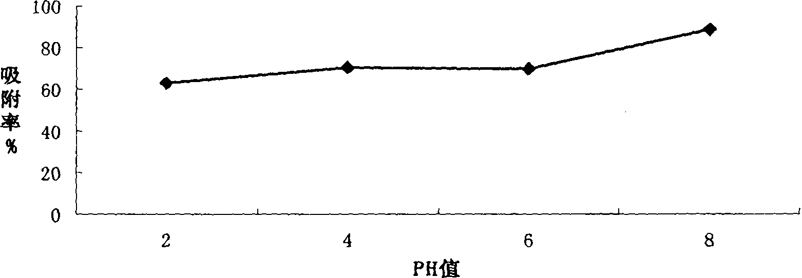 Adsorbent for mycotoxin in feed and preparation method thereof