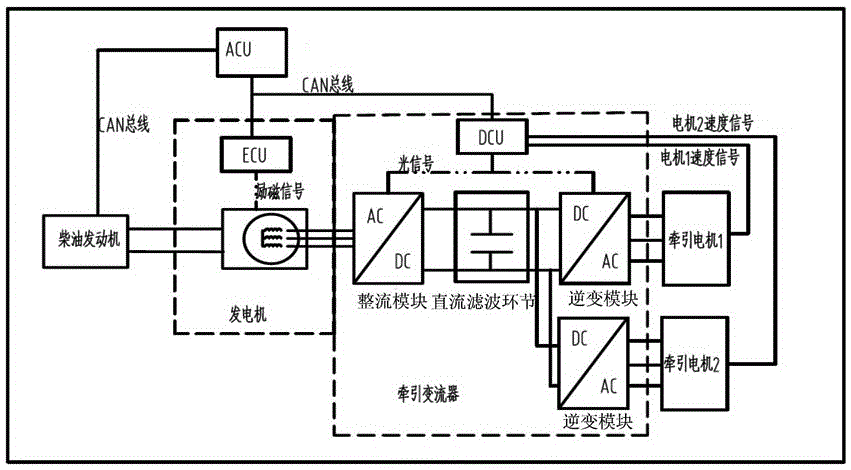 Brake control method and device, and fault protection method and device for mining vehicle