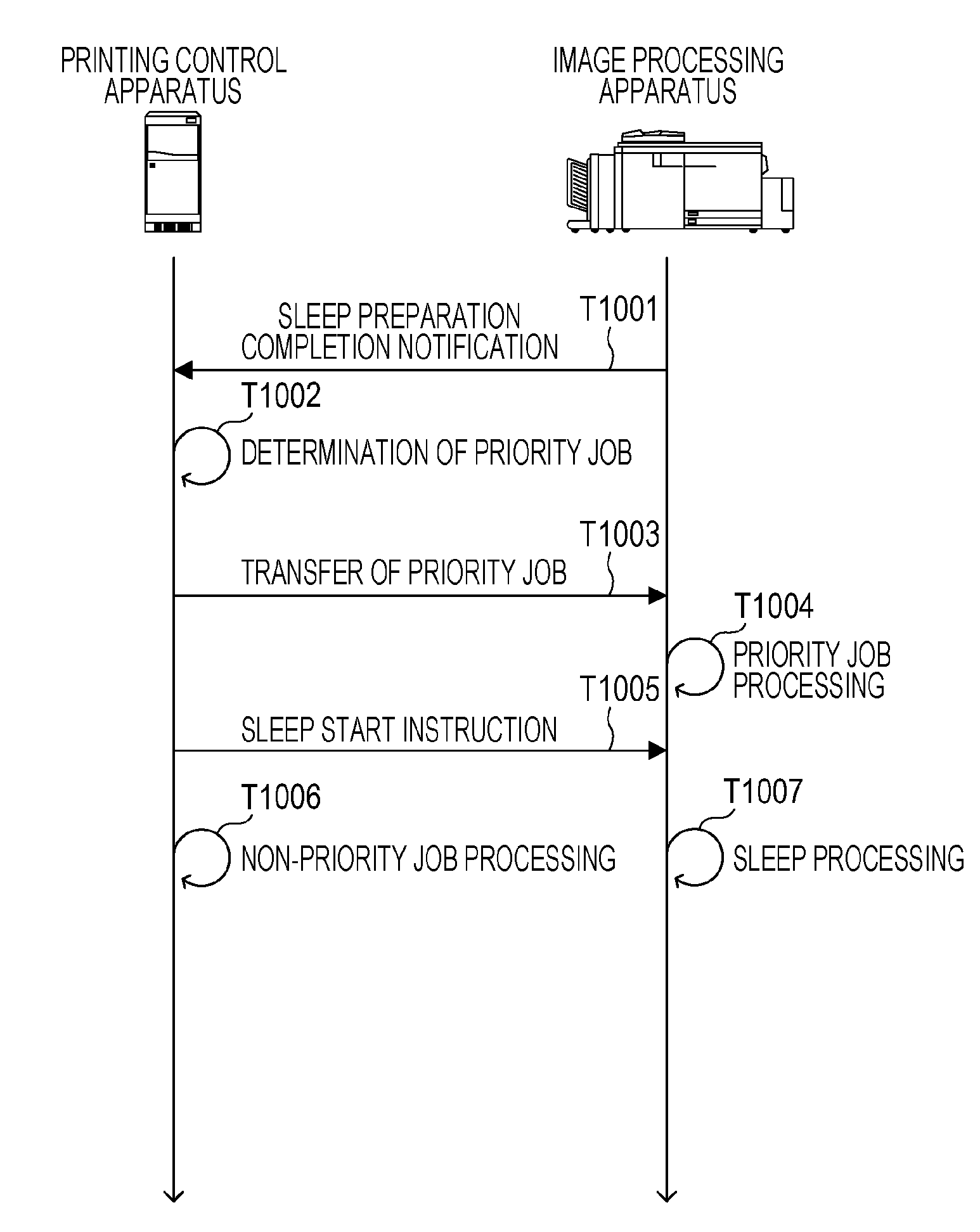 Printing system, printing control apparatus, control method of printing control apparatus, and program