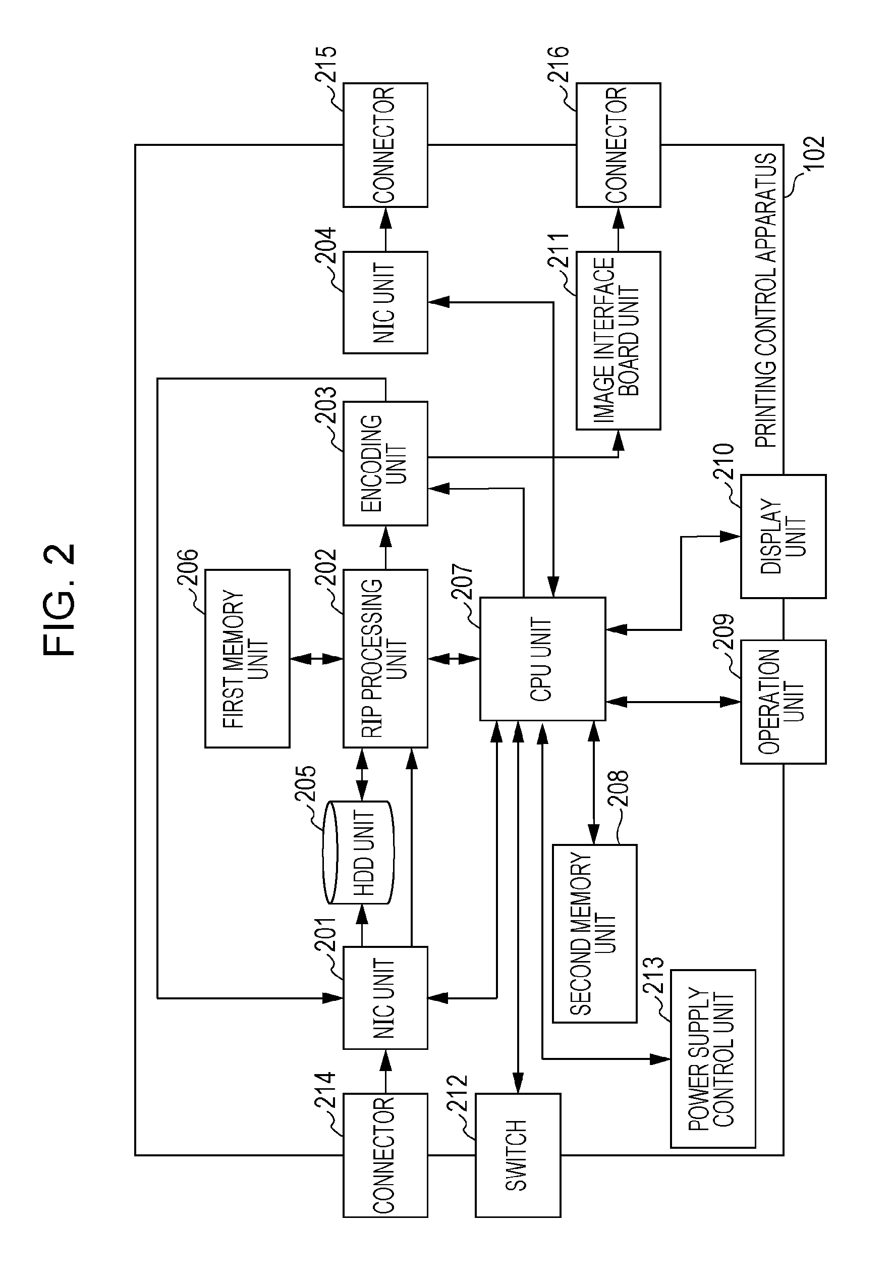 Printing system, printing control apparatus, control method of printing control apparatus, and program