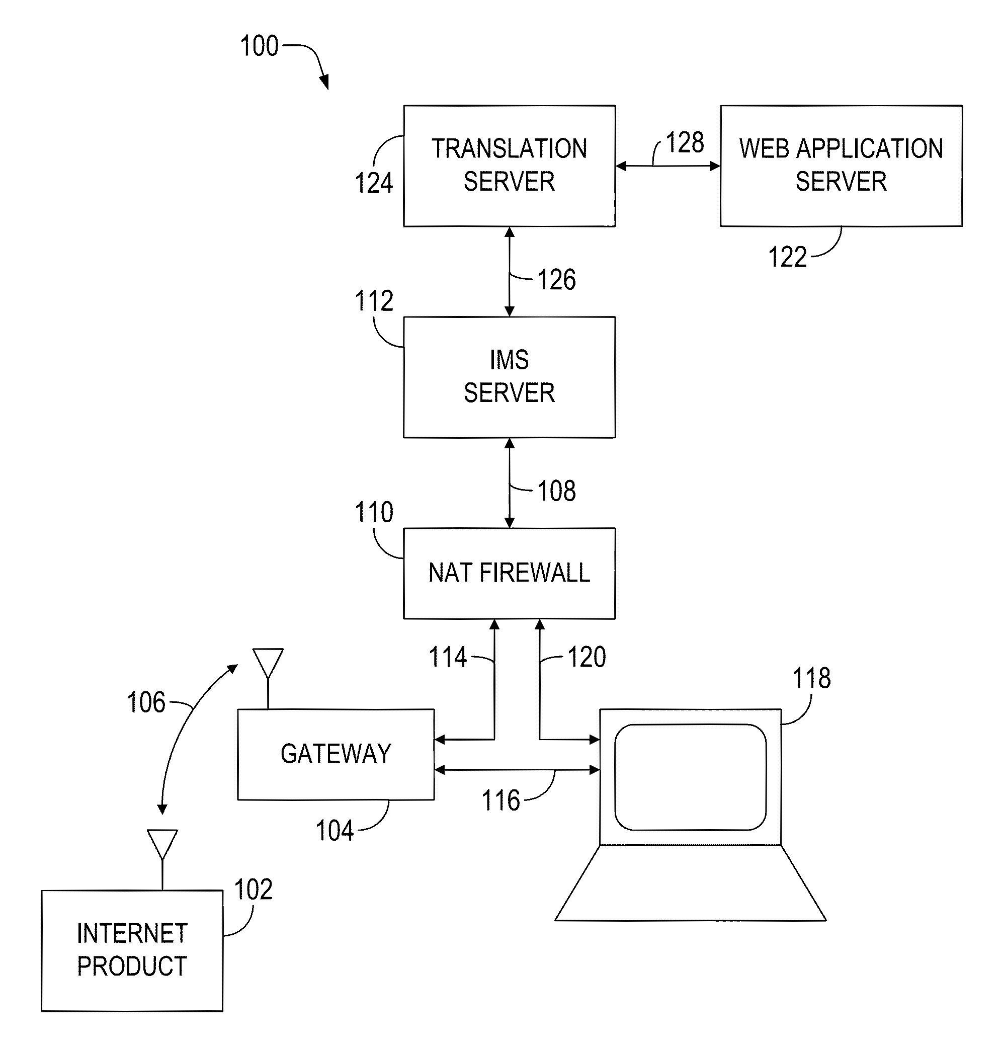 Wireless internet product system