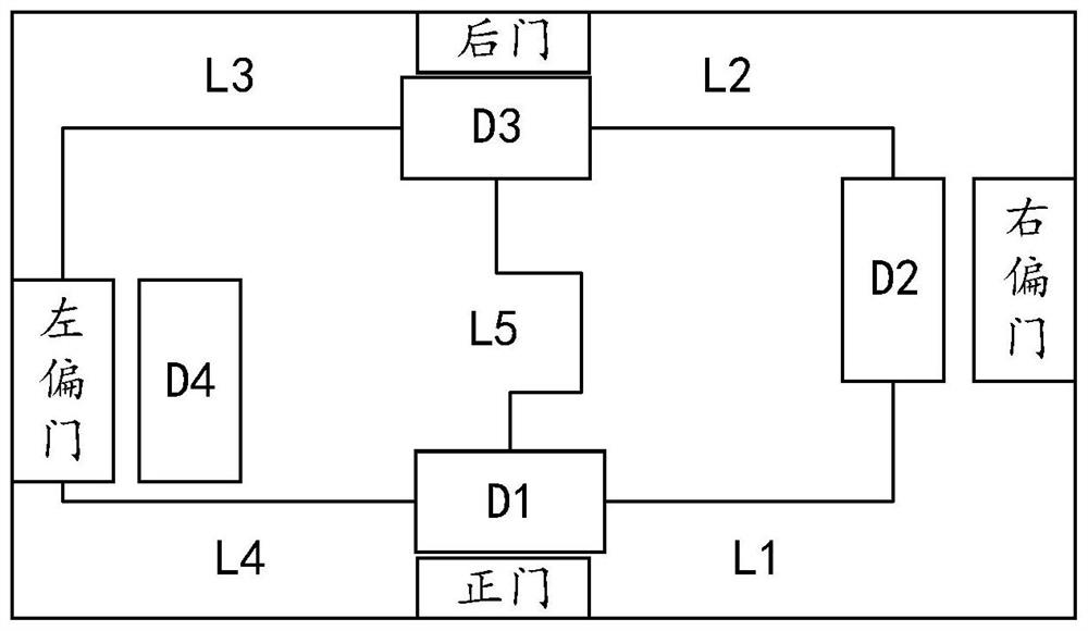 Elevator dispatching method and device, equipment and medium