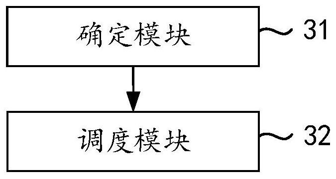 Elevator dispatching method and device, equipment and medium