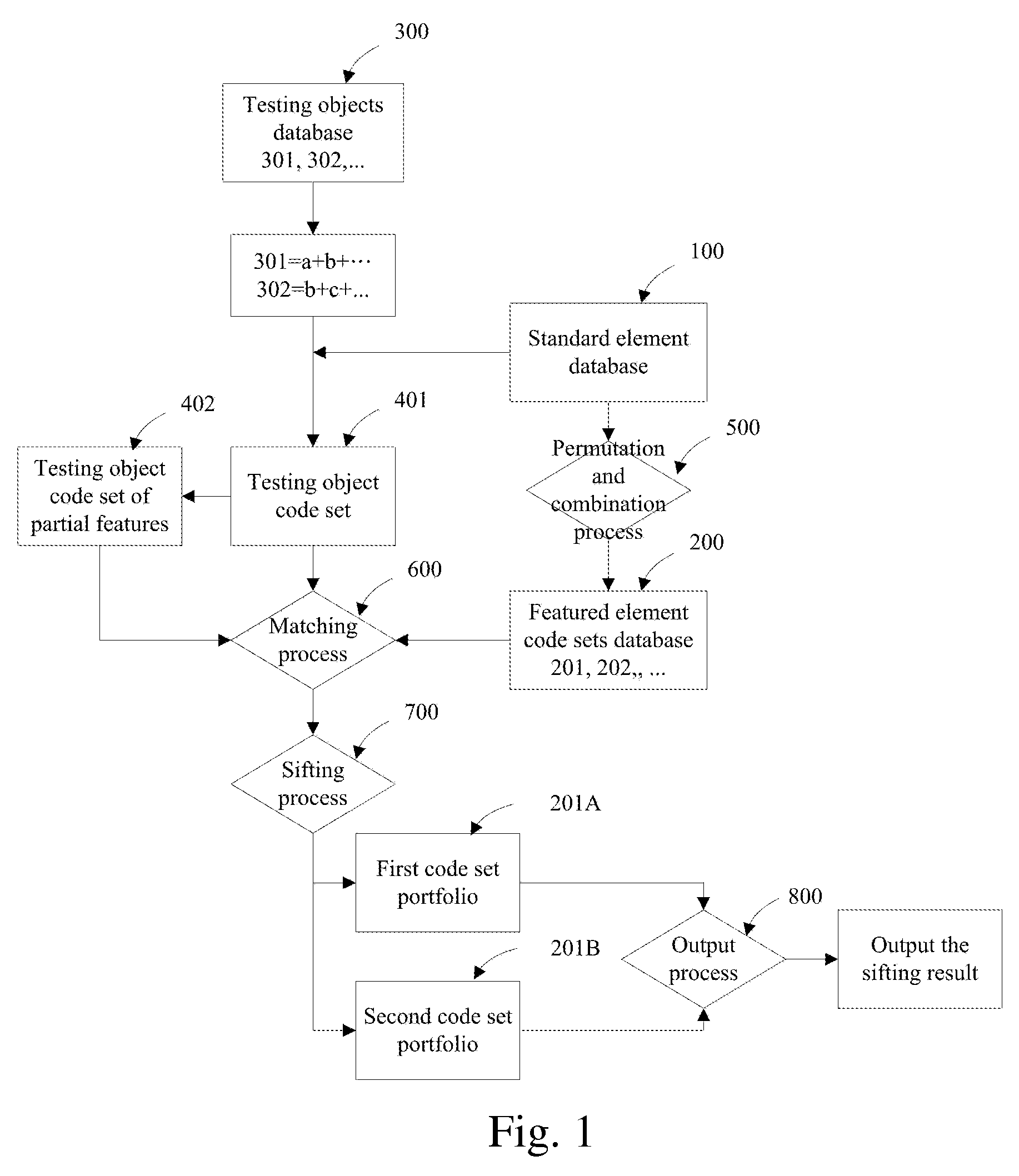 Automatic creative proposal generating and filtering system and manufacturing method thereof and multiple components combining method