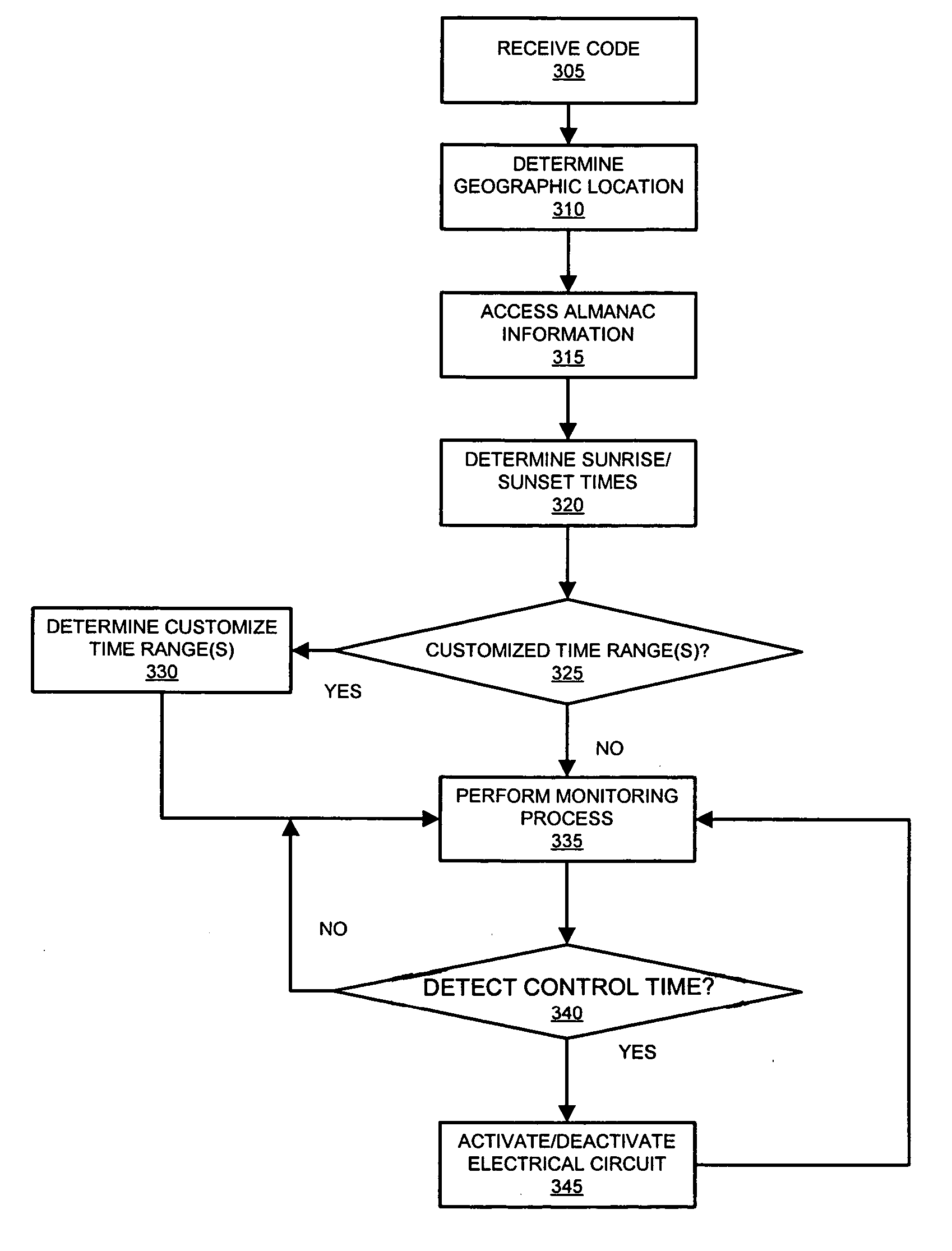 Methods, systems, and articles of manufacture for providing a timing apparatus with an almanac memory