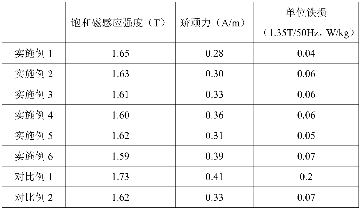 Anti-rust nanocrystal alloy and fabrication method thereof