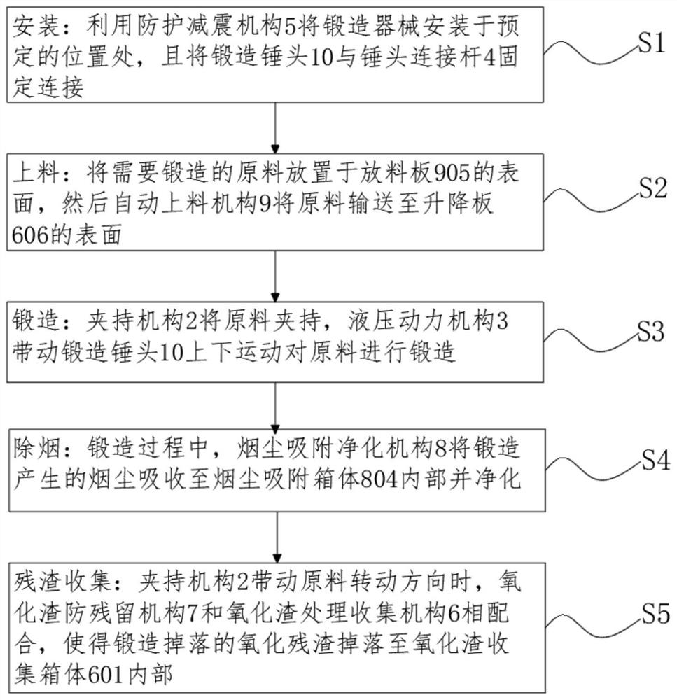 Forging method capable of realizing multi-surface forging forming