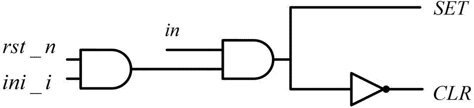 A High Performance and Low Complexity ldpc Decoder Based on Random Computing