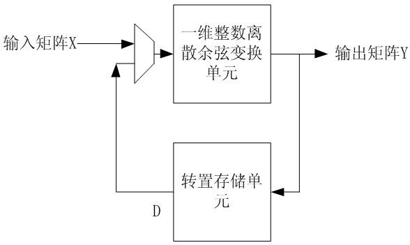 Universal method applied to kinds of video standards for multi-size two-dimensional integer cosine transform