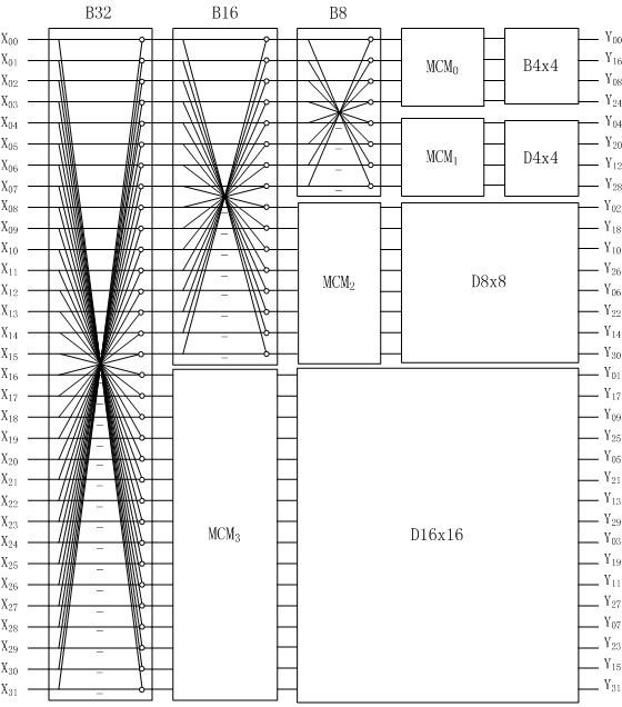 Universal method applied to kinds of video standards for multi-size two-dimensional integer cosine transform