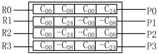 Universal method applied to kinds of video standards for multi-size two-dimensional integer cosine transform