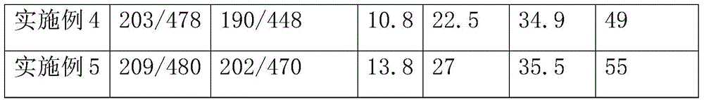 Concrete synergist with strong workability and bleeding resistance and concrete