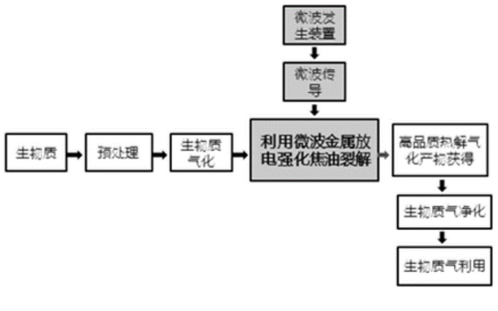 Device and method for intensifying tar cracking in biomass gasification pyrolysis process