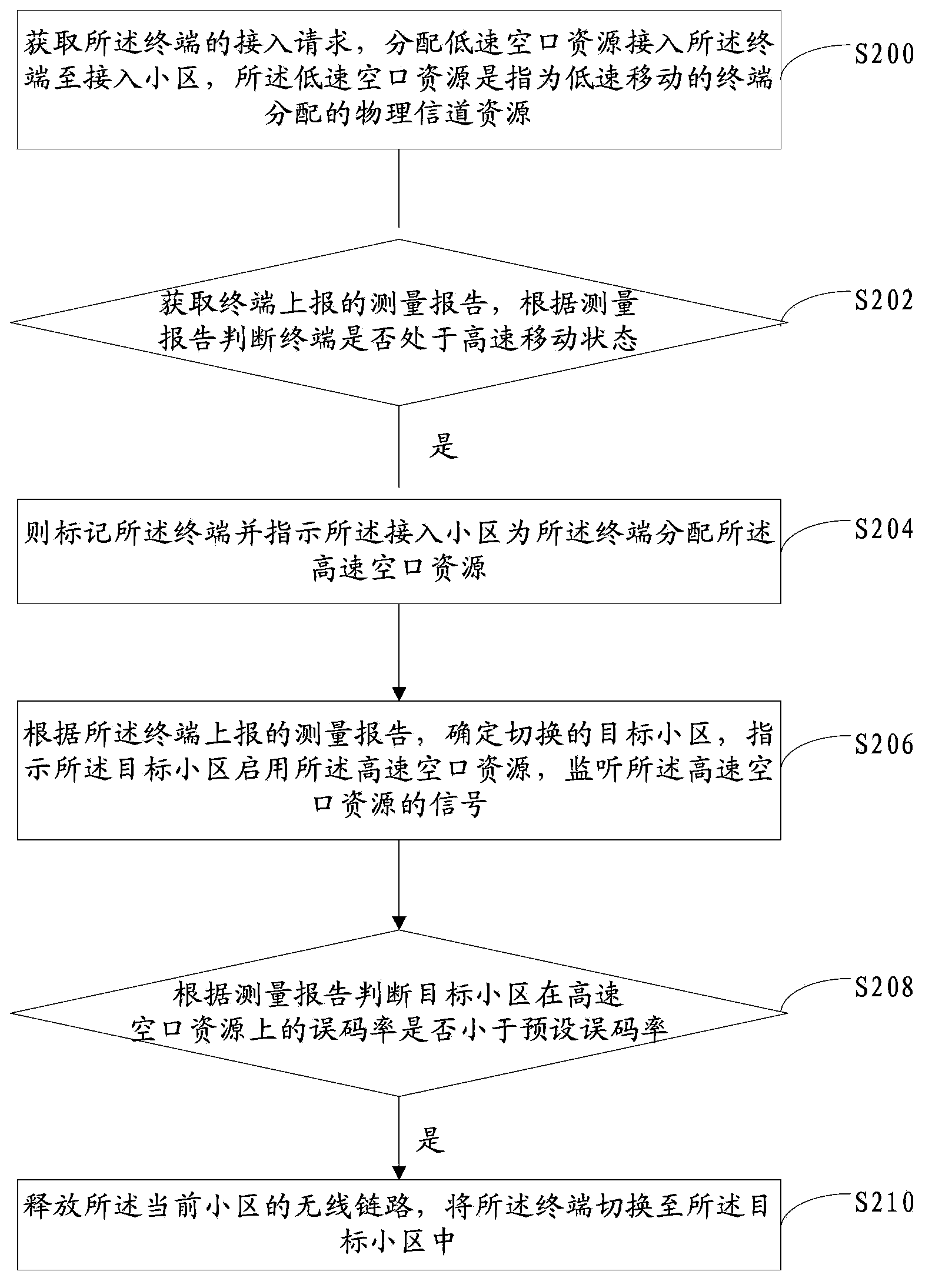 Cell relay switching method and device