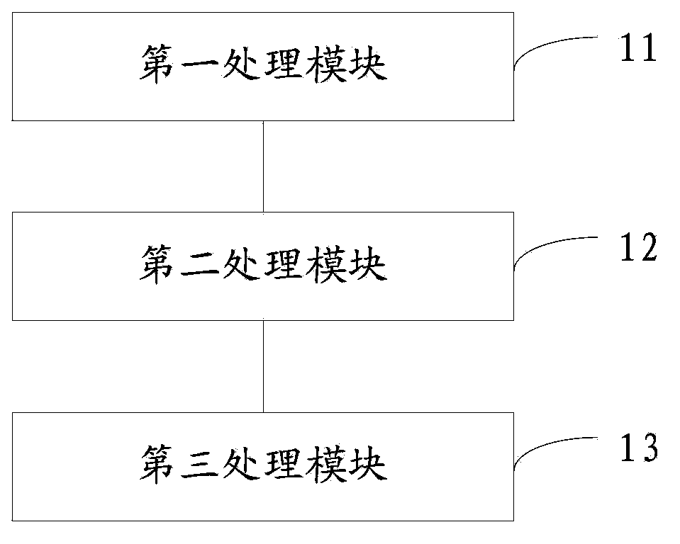 Cell relay switching method and device