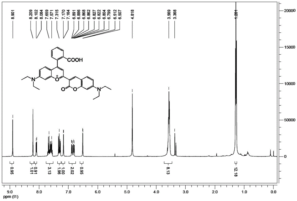 Ratio-dependent fluorescent probe for detecting hydrogen peroxide and application of ratio-dependent fluorescent probe