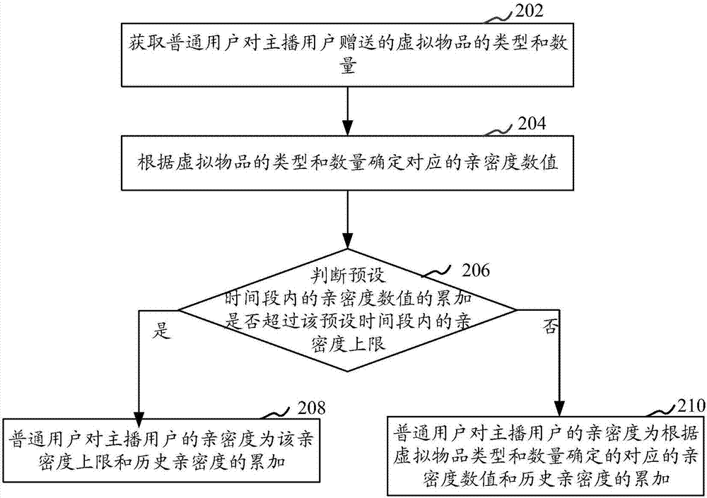 User information display method and system based on voice communication platform