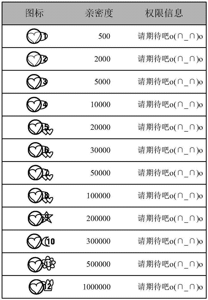 User information display method and system based on voice communication platform