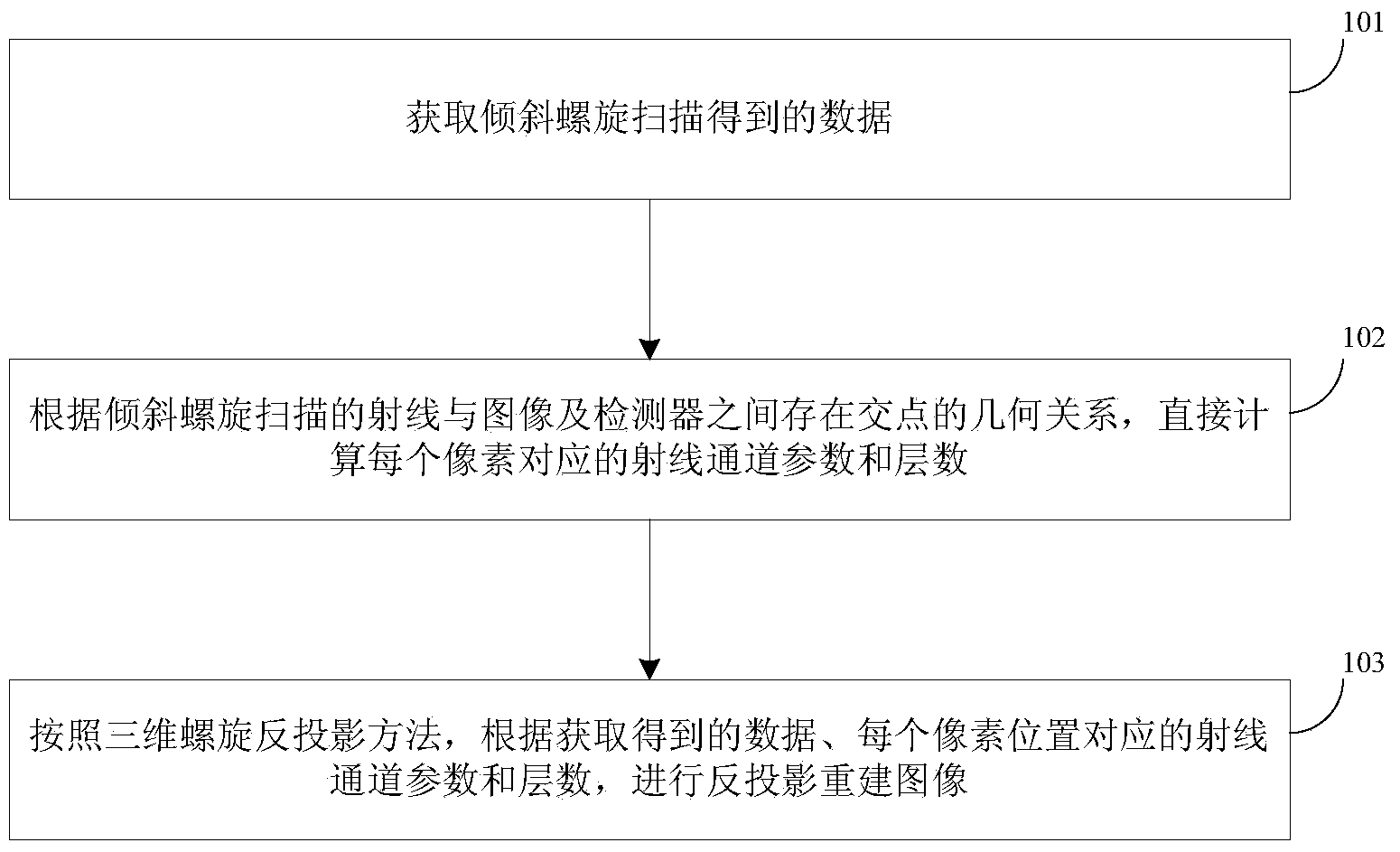 Image reconstruction method and device by oblique spiral scanning