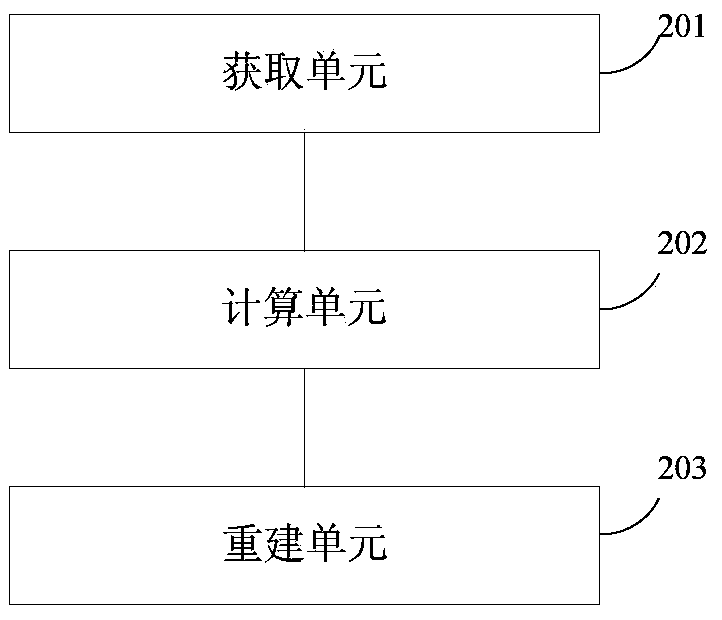 Image reconstruction method and device by oblique spiral scanning