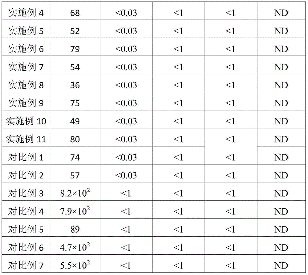 Liquid milk and preparation method thereof