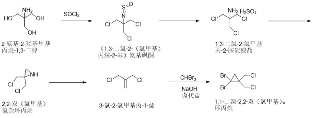 Synthesis of 1,1-dibromo-2,2-bis(chloromethyl)cyclopropane