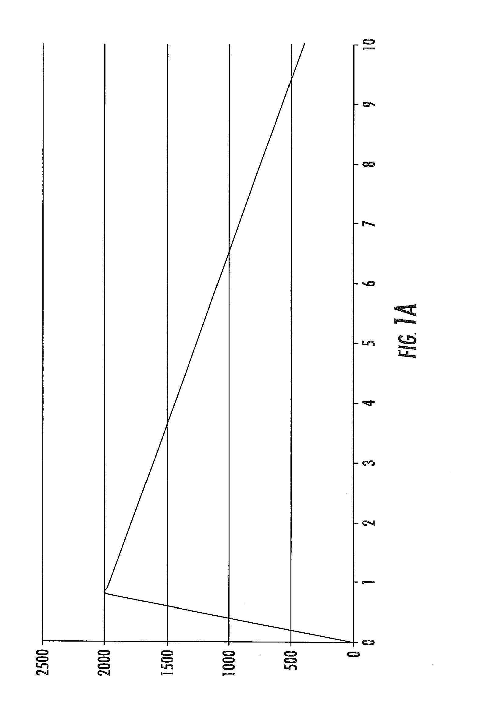 Apparatus for combusting a fuel at high pressure and high temperature, and associated system