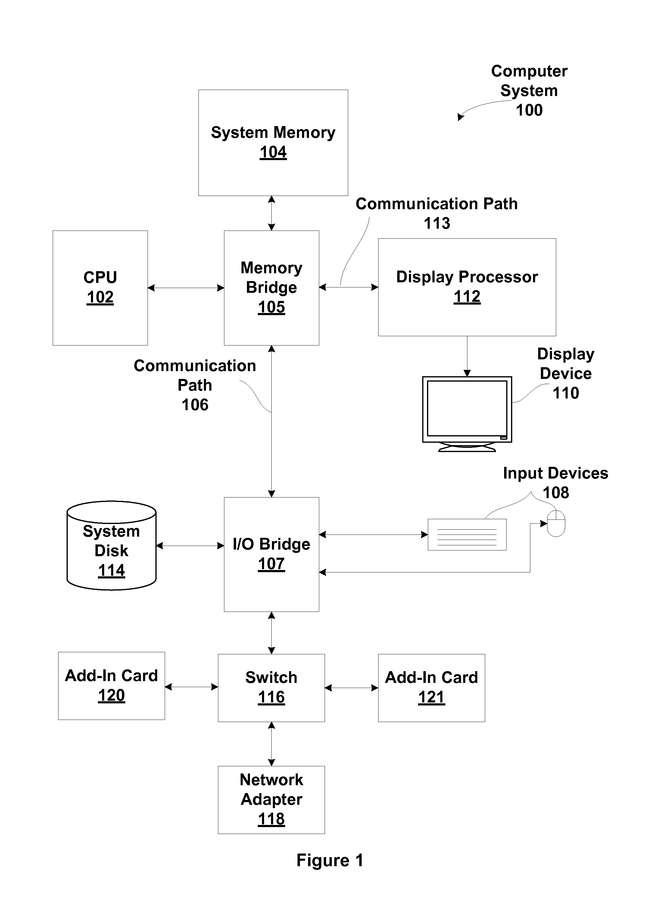 Video retargeting using content-dependent scaling vectors