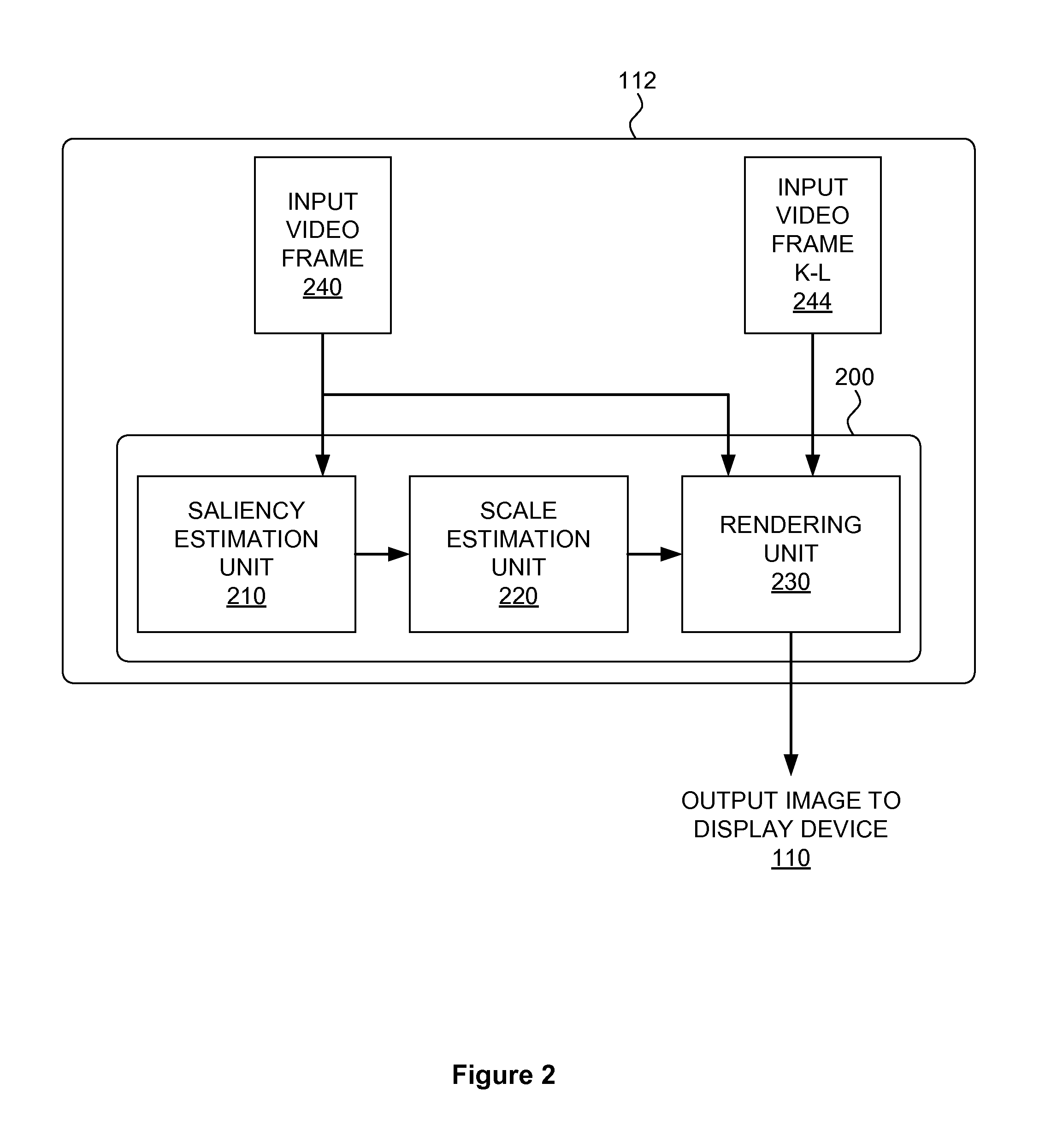 Video retargeting using content-dependent scaling vectors