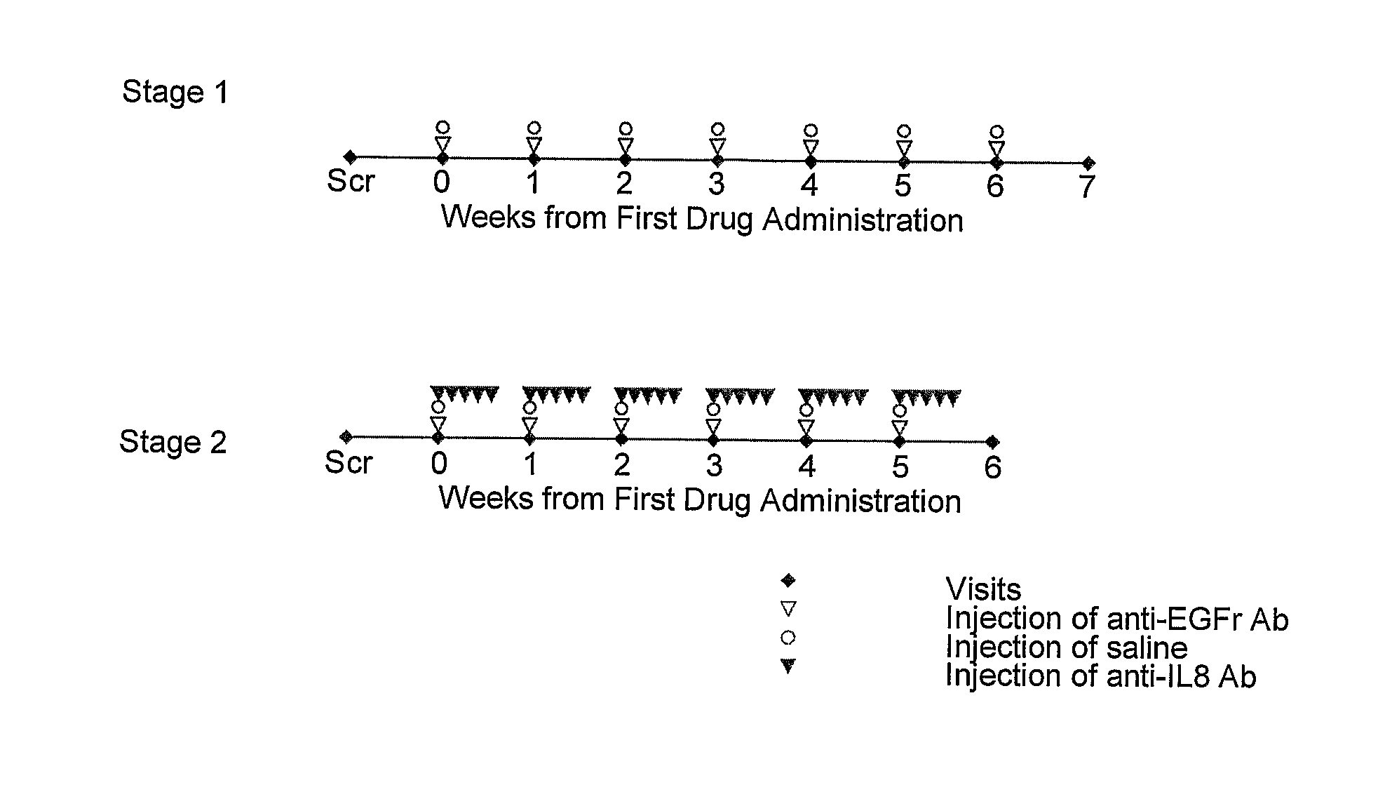 Method of treating rash in patients undergoing anti-EGFR therapy