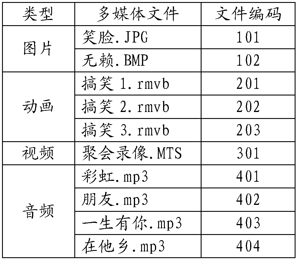 Method, system, and corresponding terminal for multimedia communications