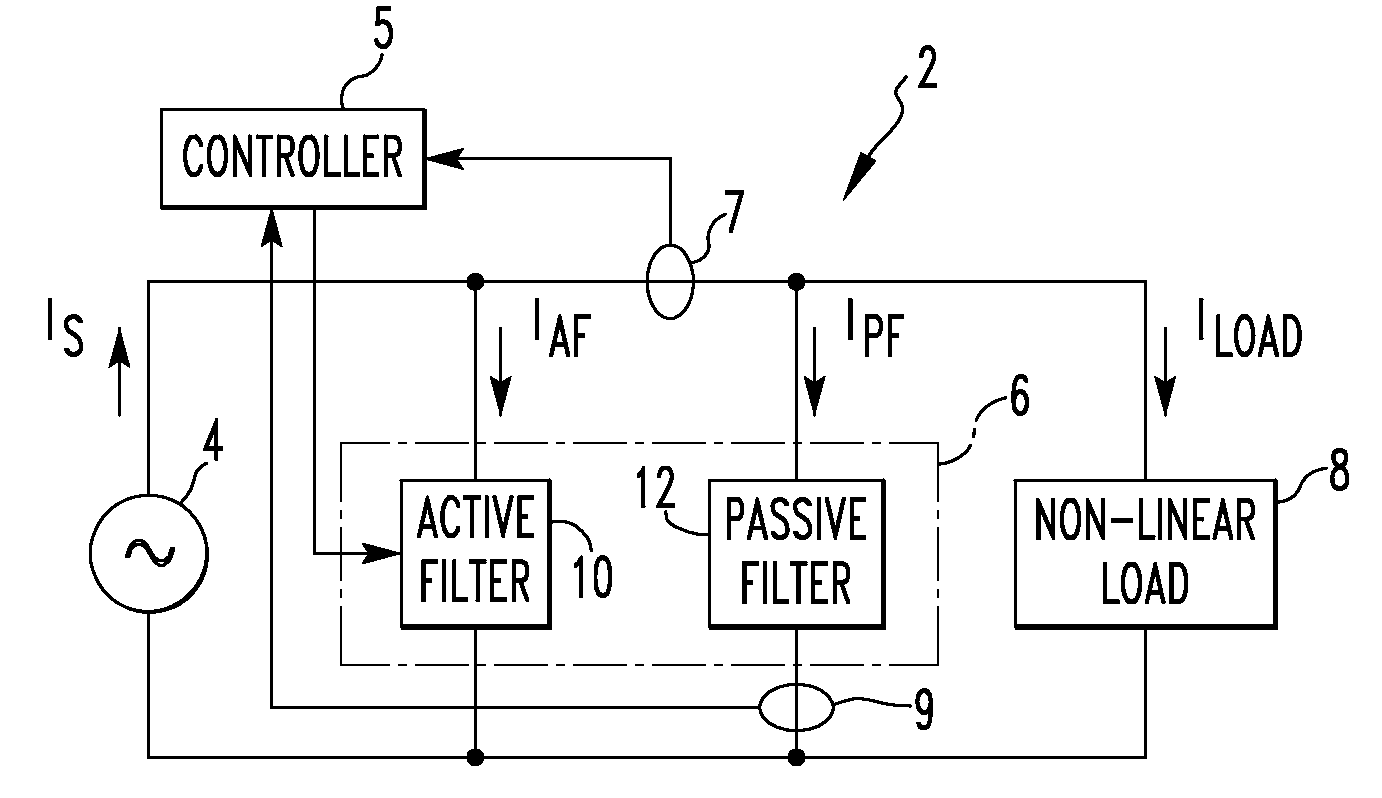 Hybrid Conditioner for a Power System