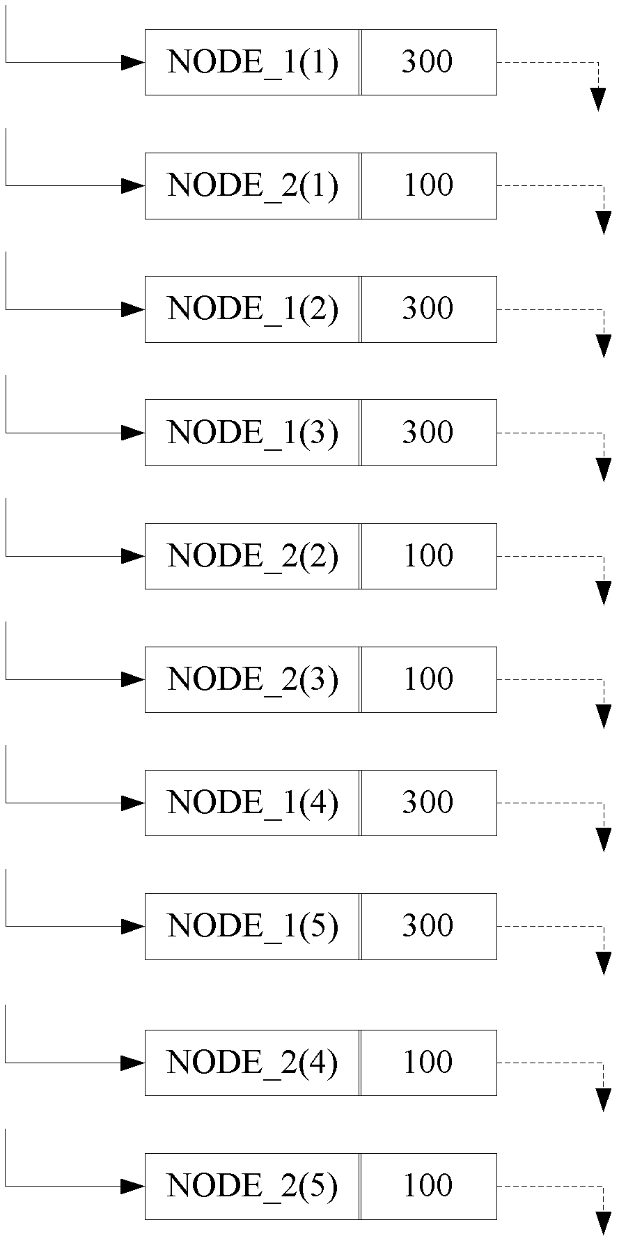 Method and device for sending unicast data packets