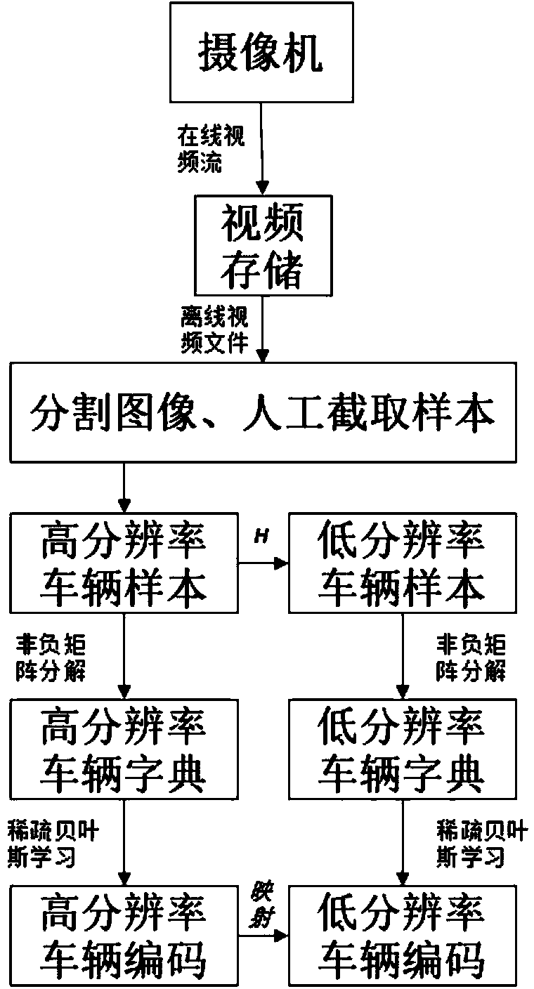 Vehicle low-resolution imaging method