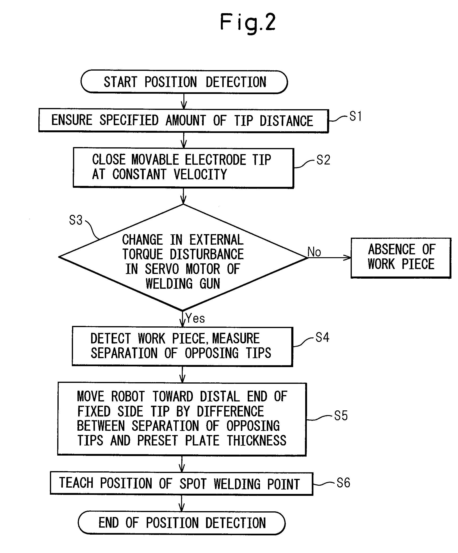 Positioning method of spot welding robot