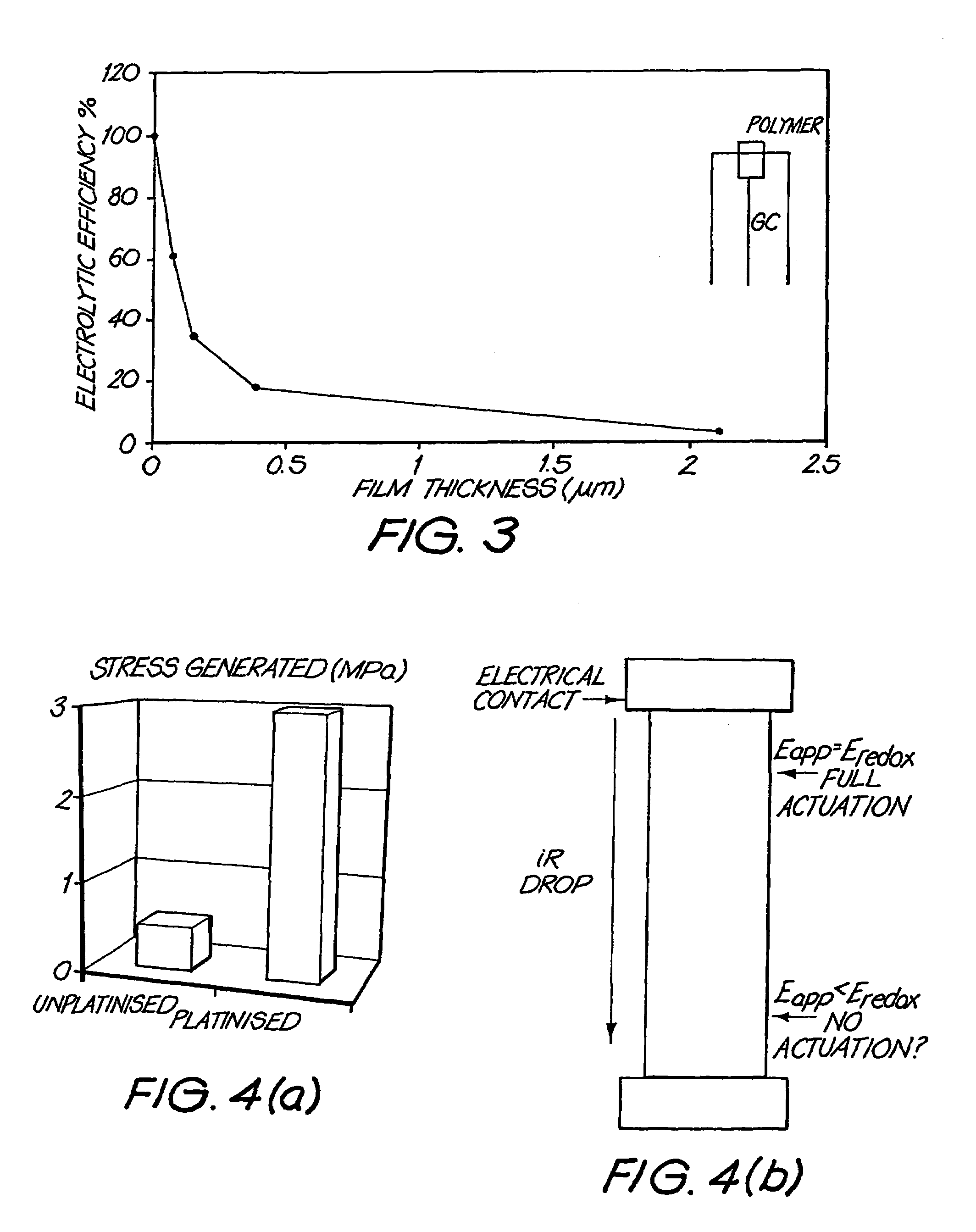 Electromechanical actuator and methods of providing same