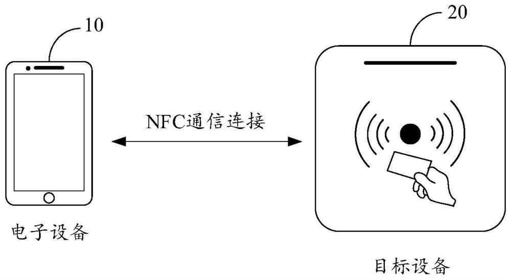 Near field communication control method and device, electronic equipment and storage medium