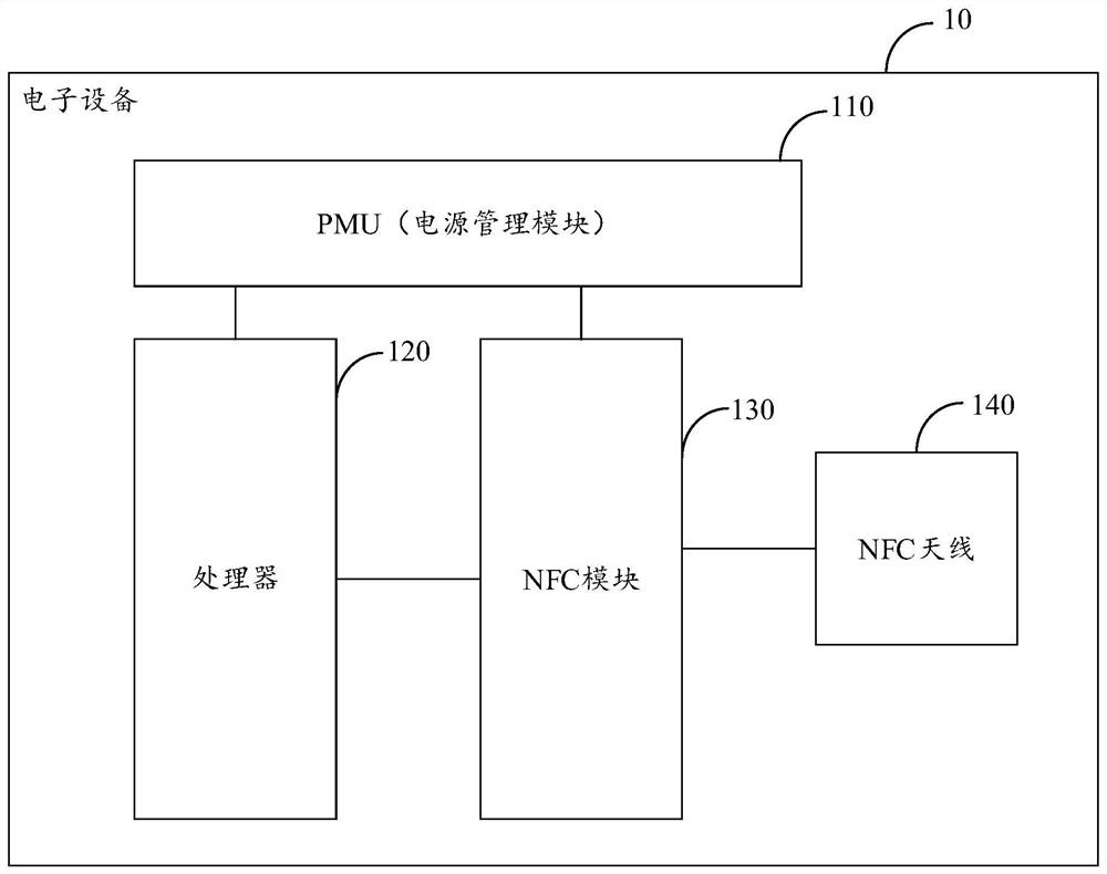 Near field communication control method and device, electronic equipment and storage medium