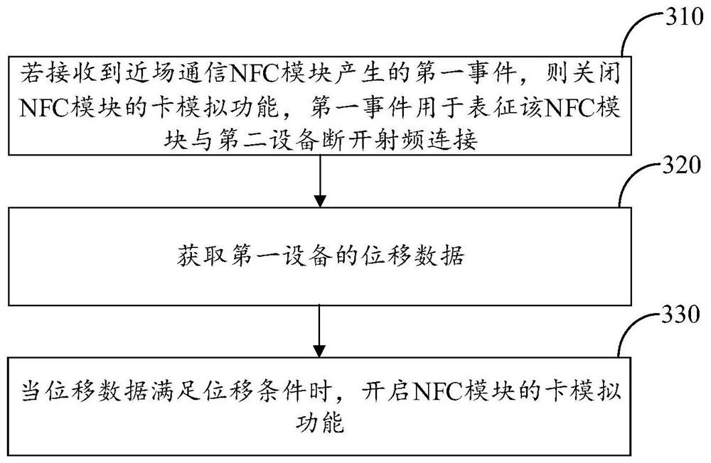 Near field communication control method and device, electronic equipment and storage medium