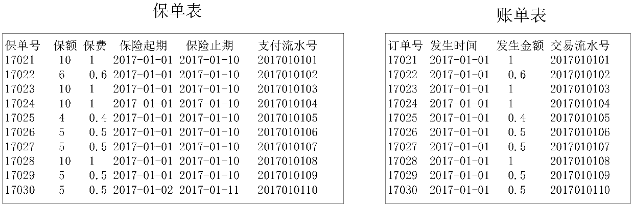 Account checking method and system, medium and electronic equipment