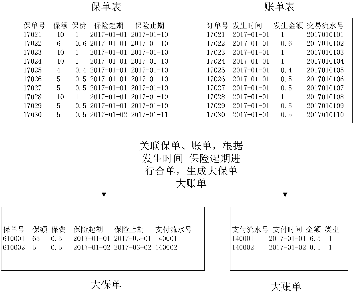 Account checking method and system, medium and electronic equipment