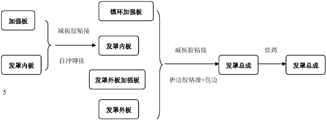 Passenger car aluminum alloy engine cover riveting and bonding composite connection method