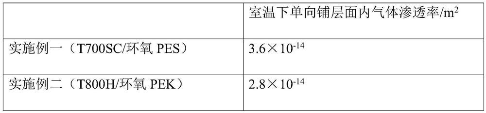 A preparation method of carbon fiber/toughened epoxy resin prepreg for vacuum bag forming process