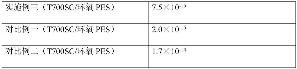 A preparation method of carbon fiber/toughened epoxy resin prepreg for vacuum bag forming process