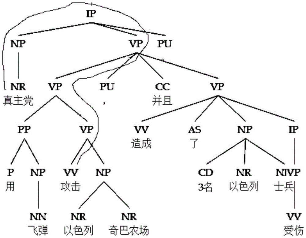 A Chinese event information mining method and system