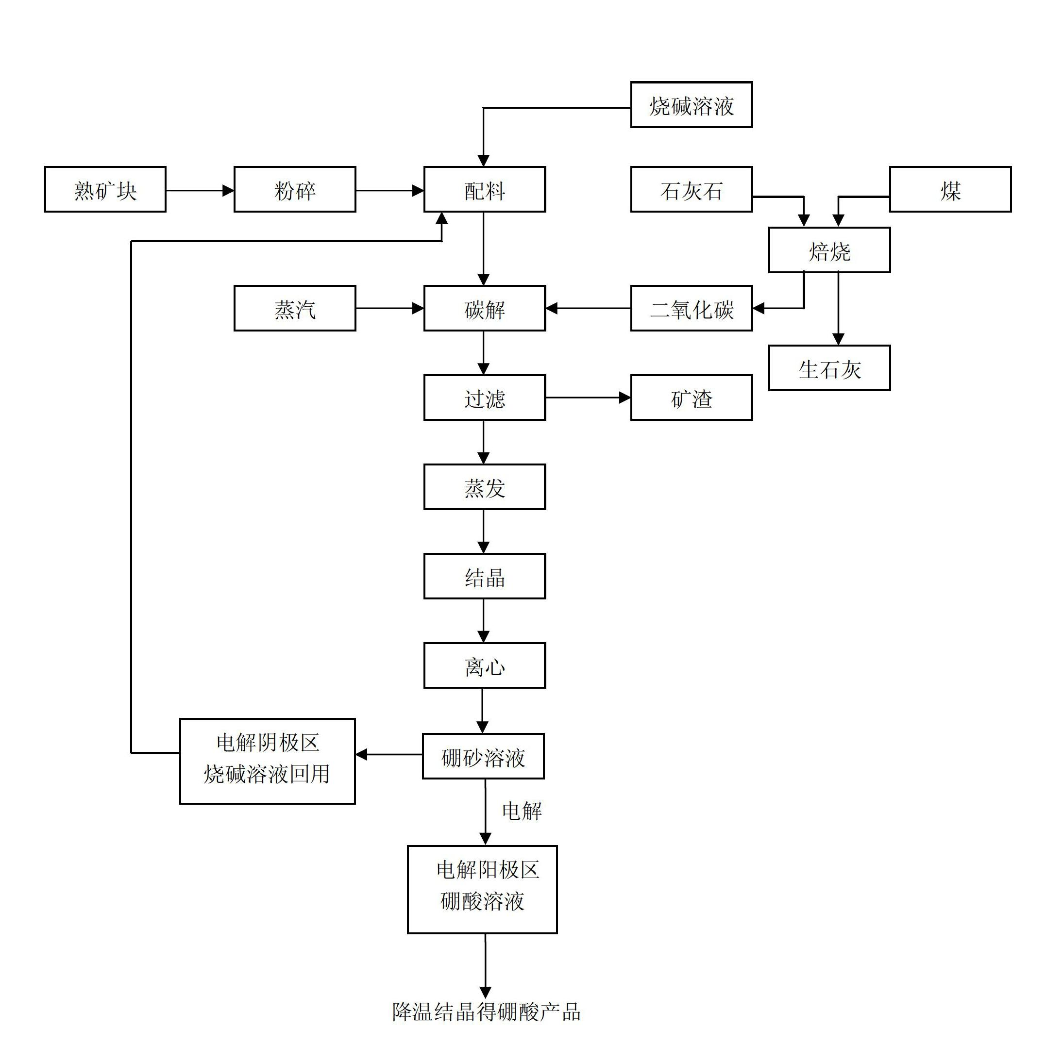 Method for preparing boric acid from crude boron stone through electroosmosis electrolytic method