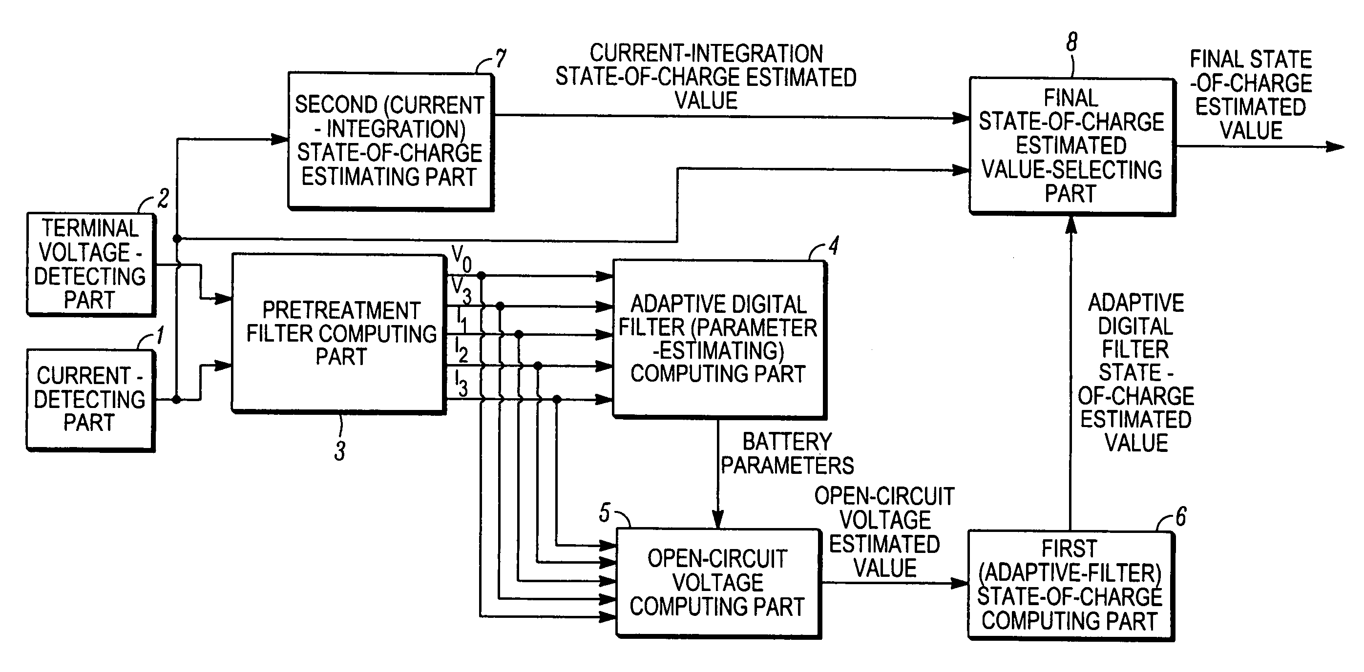 State-of-charge estimating device of secondary battery