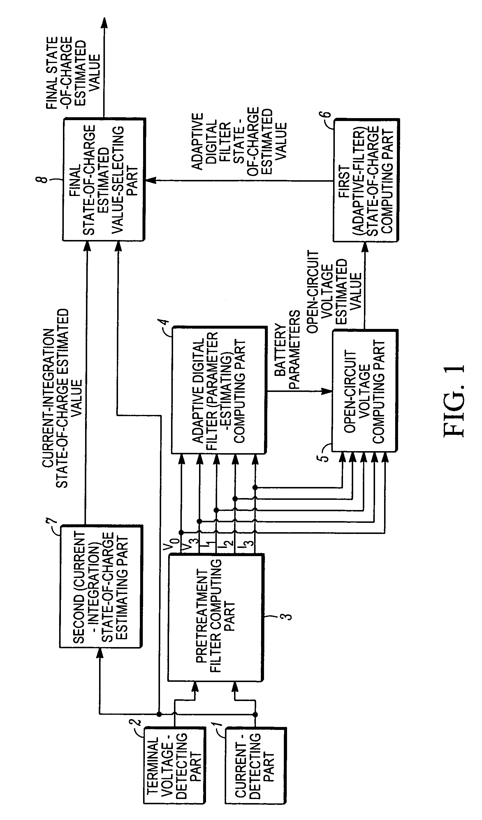 State-of-charge estimating device of secondary battery